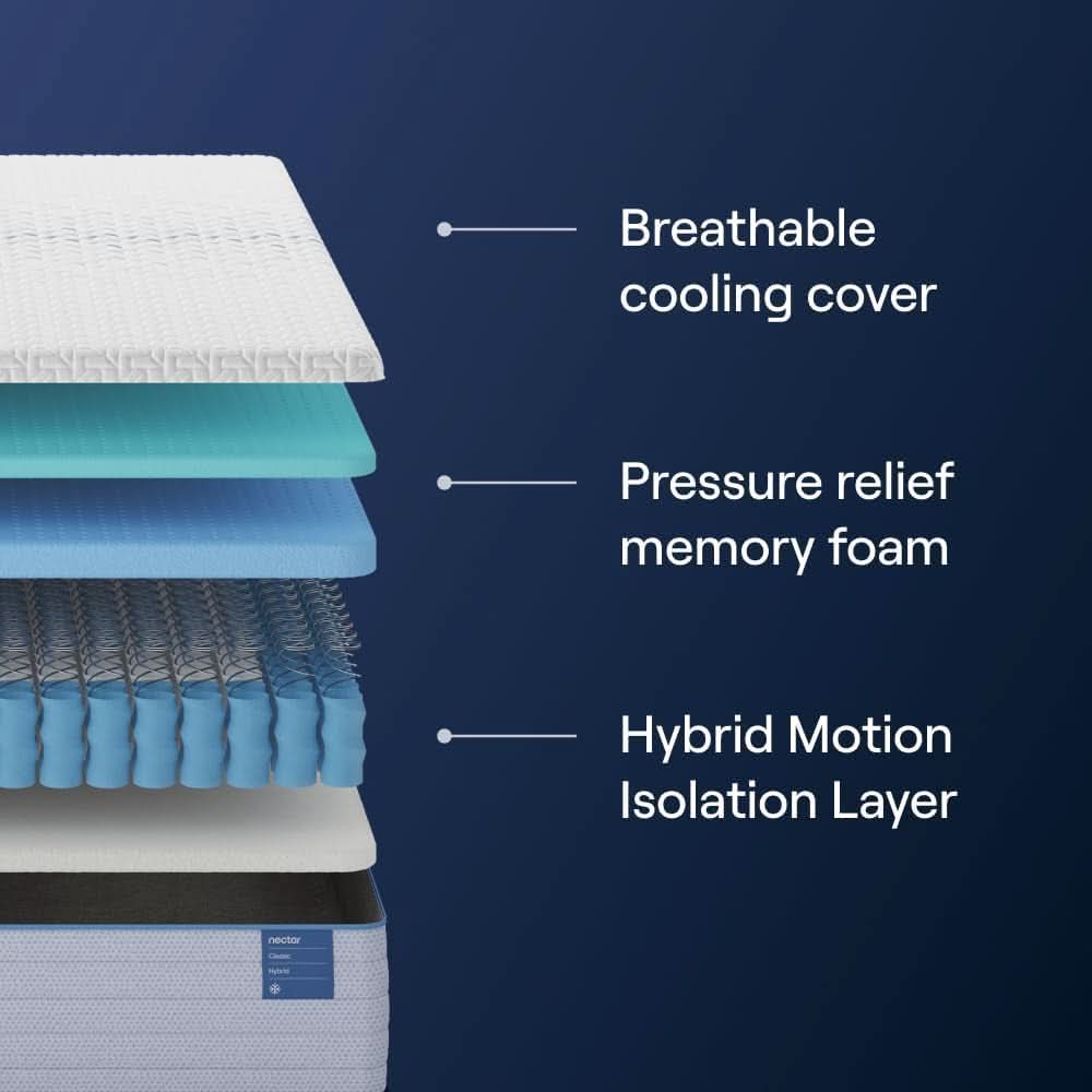 Twin TwelveInch Hybrid Mattress Memory Foam Innerspring
