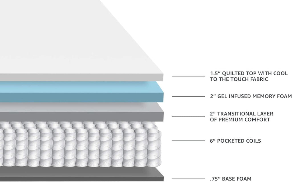 King Gel Infused Memory Foam Mattress Cooling Technology