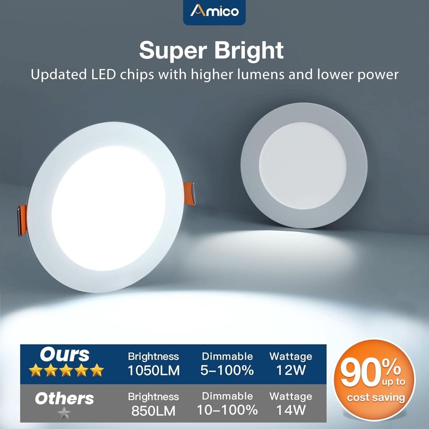 36-Pack Slim 6-Inch LED Recessed Lights With 5 CCT