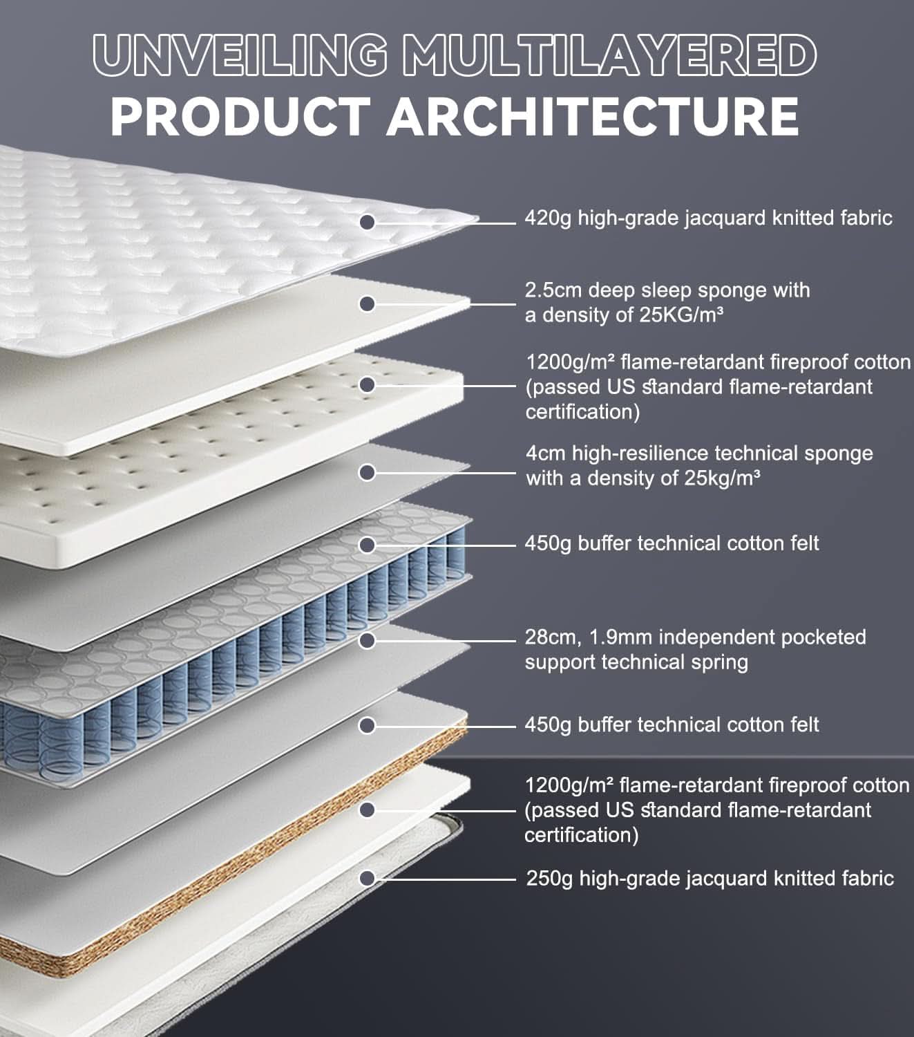 Queen 14 Inch Medium Firm Hybrid Memory Foam Mattress