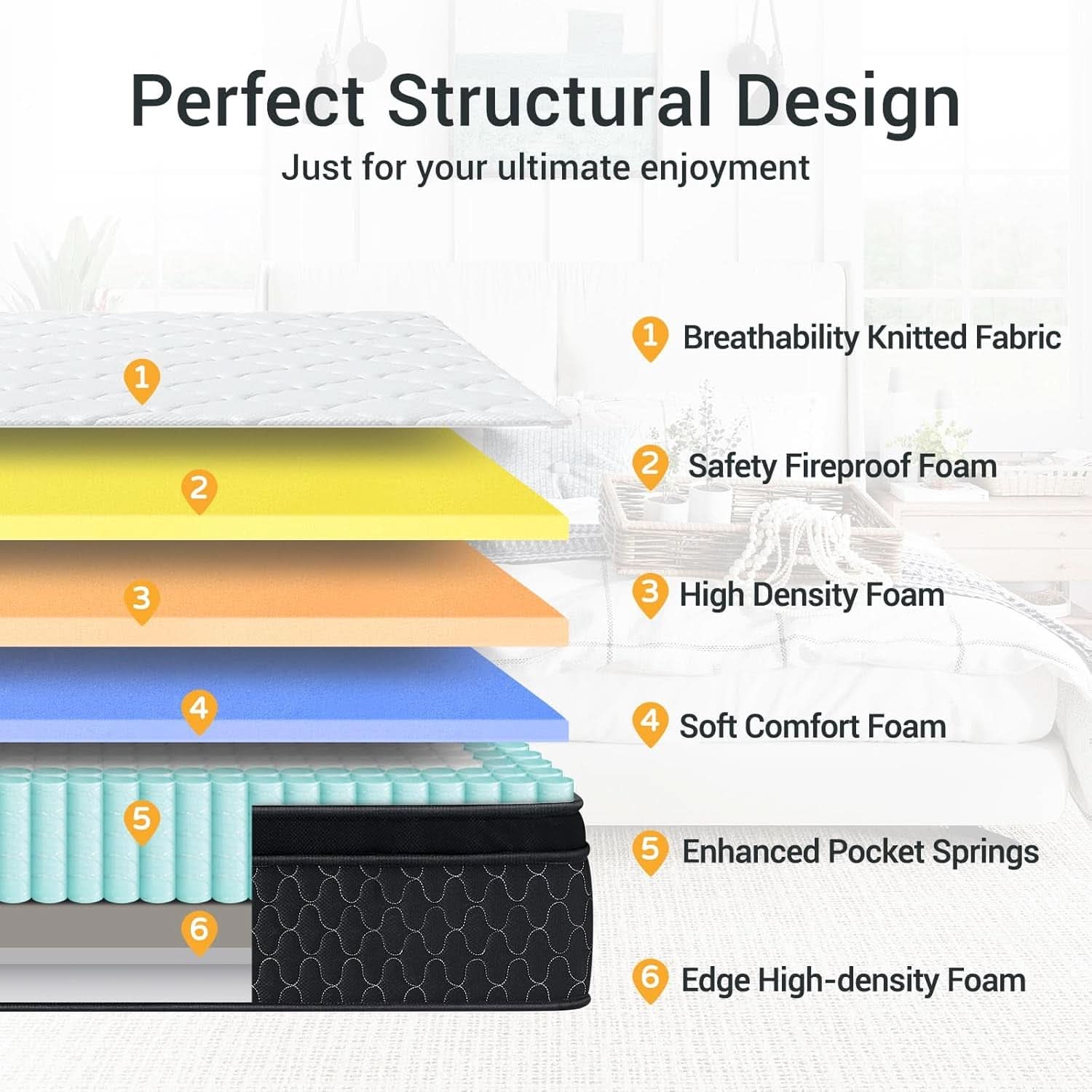 TwelveInch Fullsize MemoryFoam Mattress With Springs